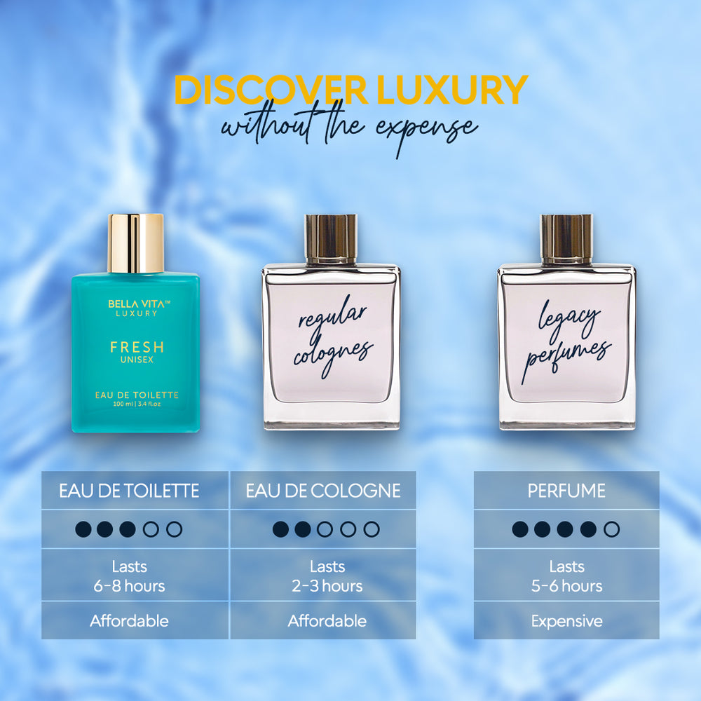 Fresh Unisex Perfume - 3.4 fl oz