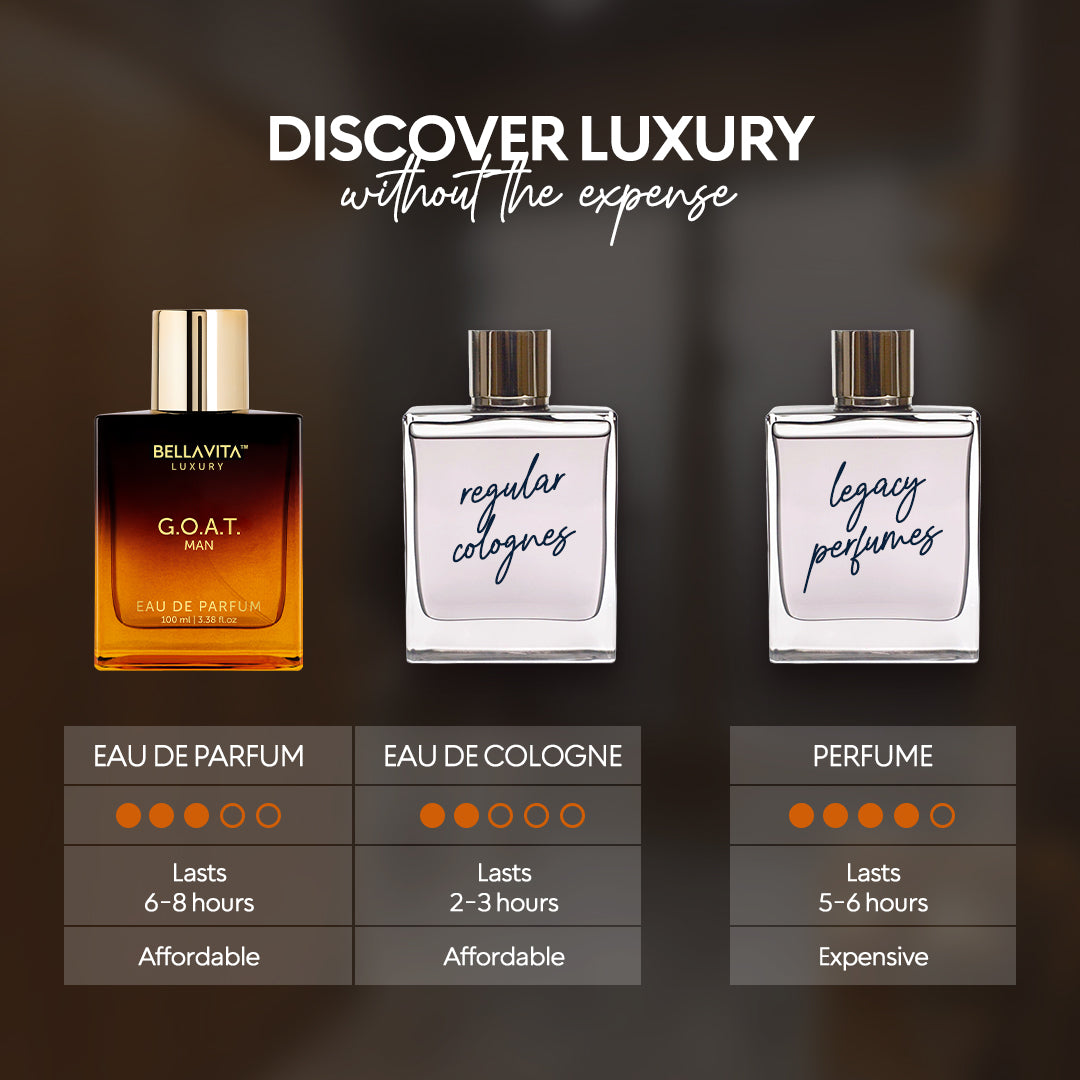 G.O.A.T. Man Perfume - 3.4 fl oz