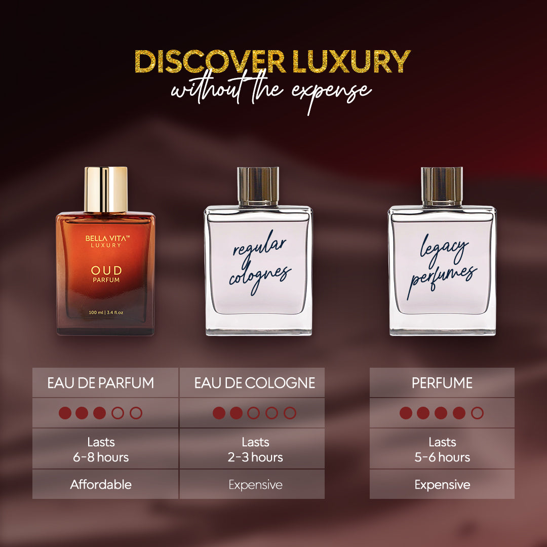 OUD Perfume - 3.4 fl oz