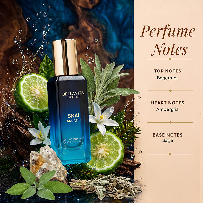 Unisex Perfume Gift Set